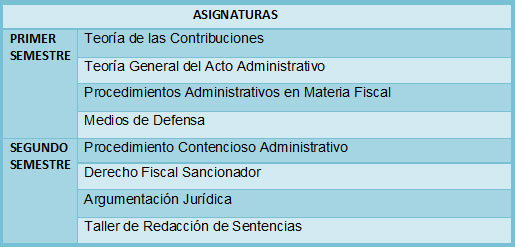 Plan de Estudios